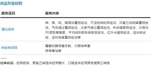 微譜中藥大健康檢測技術服務 技術賦能，守護健康本源